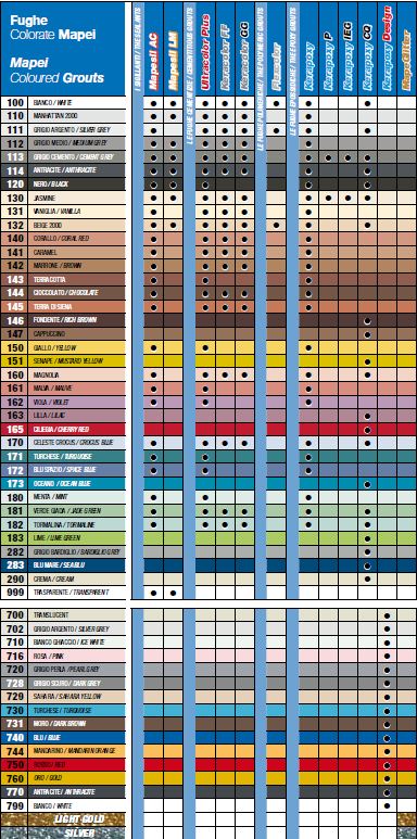 Mapei Grout Color Chart